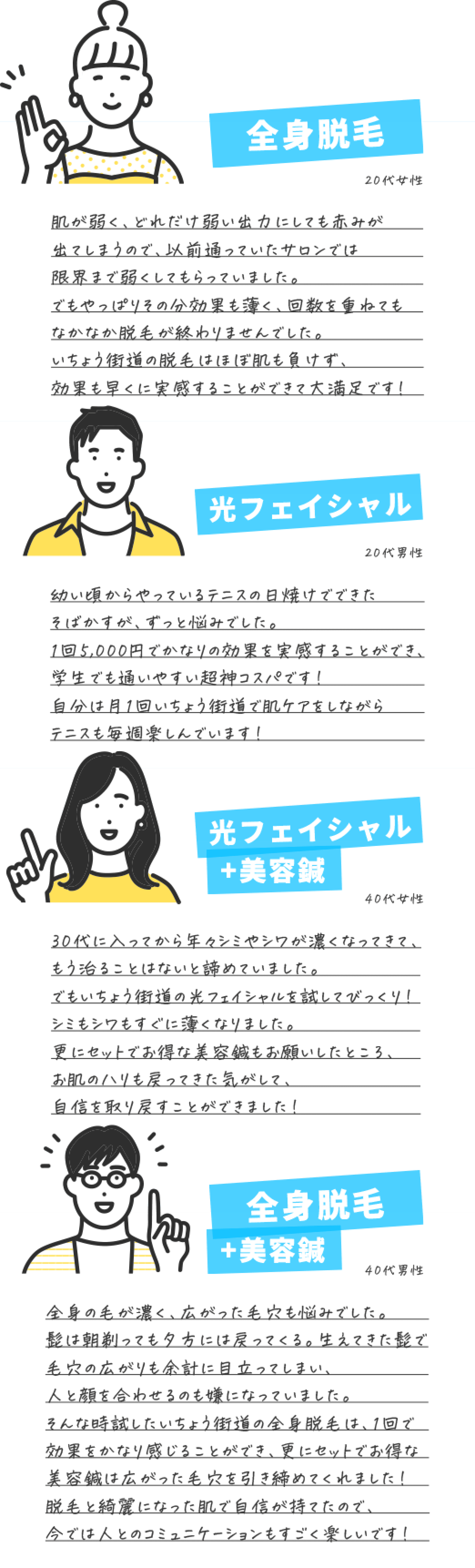 【全身脱毛】　20代女性　肌が弱く、どれだけ弱い出力にしても赤みが出てしまうので、以前通っていたサロンでは限界まで弱くしてもらっていました。でもやっぱりその分効果も薄く、回数を重ねてもなかなか脱毛が終わりませんでした。いちょう街道の脱毛はほぼ肌も負けず、効果も早く実感することができて大満足です！【光フェイシャル】　20代男性　幼い頃からやっているテニスの日焼けでできたそばかすが、ずっと悩みでした。1回5,000円でかなりの効果を実感することができ、学生でも通いやすい超神コスパです！自分は就き1回いちょう街道で肌ケアをしながらテニスも毎週楽しんでいます！【光フェイシャル＋美容鍼】　40代女性　30代に入ってから年々シミやシワが濃くなってきて、もう治ることはないと諦めていました。でもいちょう街道の光フェイシャルを試してびっくり！シミもシワもすぐに薄くなりました。更にセットでオトクな美容鍼もお願いしたところ、お肌のハリも戻ってきた気がして、自身を取り戻すことができました！【全身脱毛＋美容鍼】　40代男性　全身の毛が濃く、広がった毛穴も悩みでした。髭は朝剃っても夕方には戻ってくる。生えてきた髭で毛穴の広がりも余計に目立ってしまい、人と顔を合わせるのも嫌になっていました。そんな時試したいちょう街道の全身脱毛は、1回で効果をかなり感じることができ、更にセットでオトクな美容鍼は広がった毛穴を引き締めてくれました！脱毛ときれいになった肌で自身が持てたので、今では人とのコミュニケーションもすごく楽しいです！
